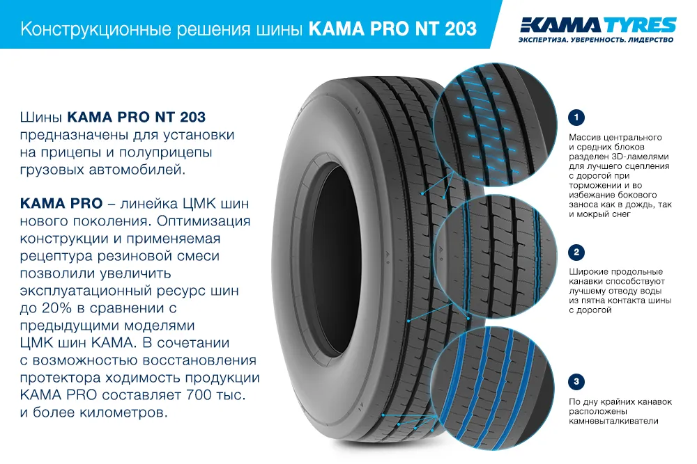 ЦМК шины KAMA PRO NT 203  в Новоайдаре